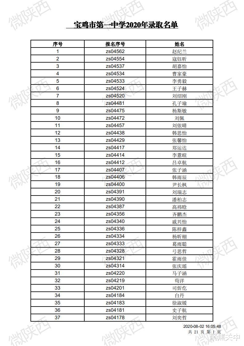 宝鸡|宝鸡高新一中、宝一中2020年电脑随机派位结果出炉
