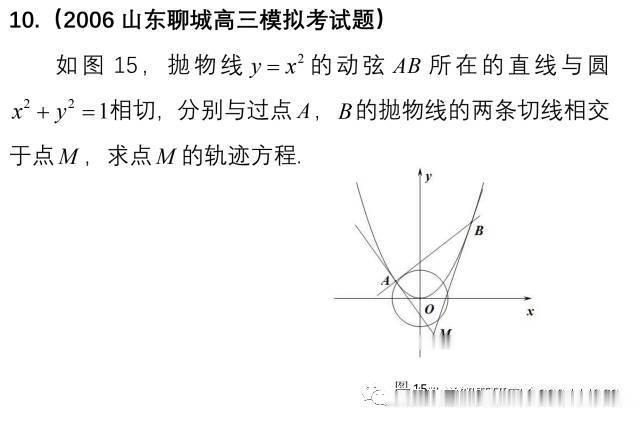 阿基米德:高考数学命题的一个藏宝库----阿基米德三角形