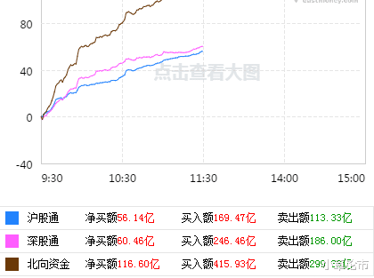 短线|指数放量上涨，短线行情持续走强
