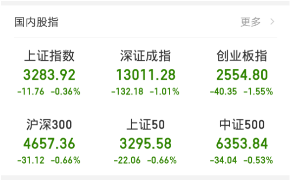 缩量|股市最大预期落空,市场要小心了!