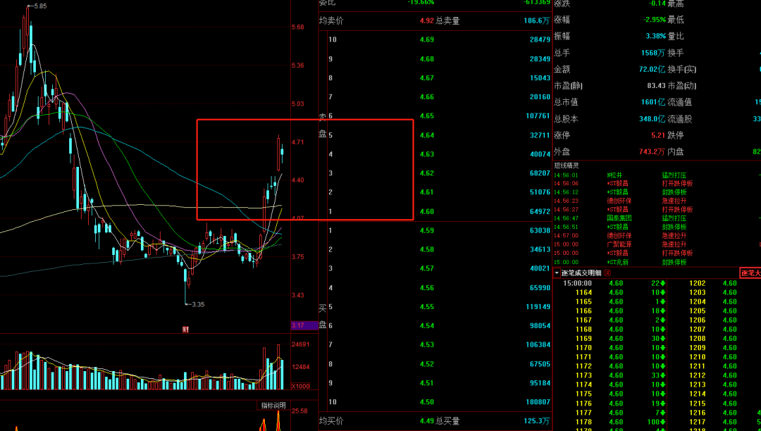 『涨停』场外散户跑步入场！珍惜难得的割韭菜机会