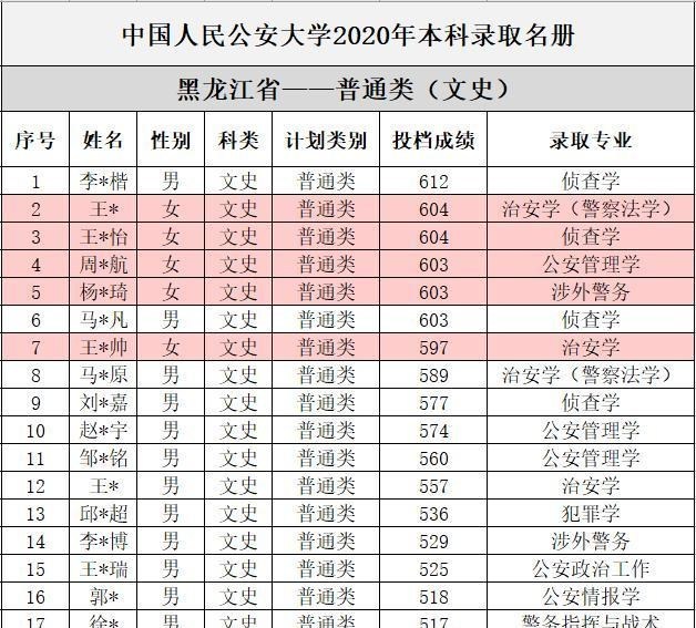 中国人民公安大学|喜讯！中国人民公安大学首批录取通知书已寄出，又有考生金榜题名