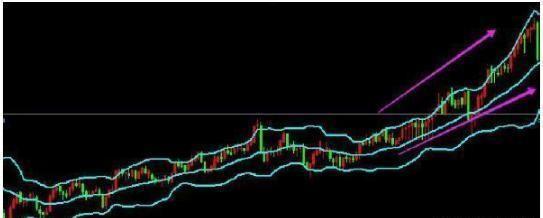 交易■中国股市：A股节后有望喜迎开门红？牛散已开始布局？写给有缘人