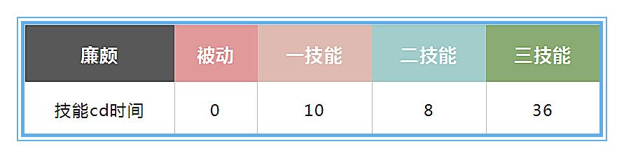 「廉颇」王者荣耀：用数据说话，重塑后的廉颇应该如何出装才能收益最大化