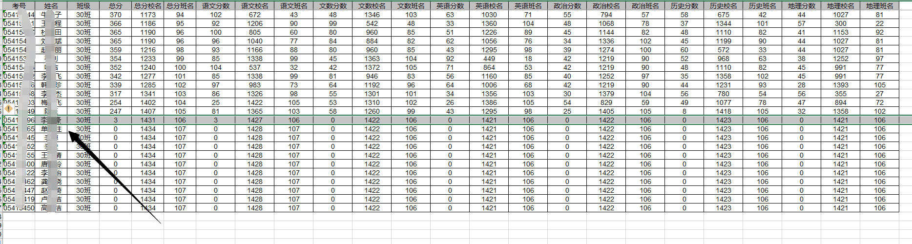 『』50天高考如何逆袭，成为黑马，这样做你也可以