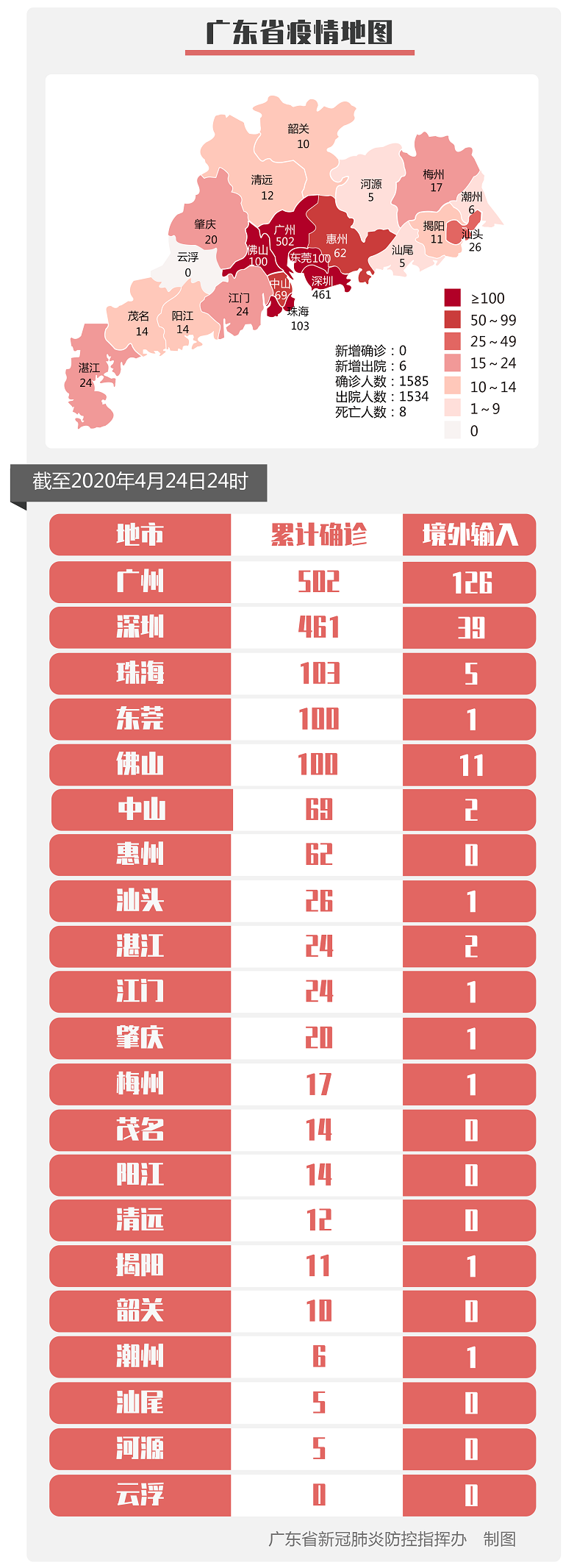 「肺炎」2020年4月25日广东省新冠肺炎疫情情况