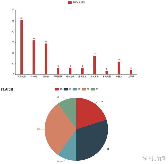 [Python]用Python做一个价值数万的市场调查报告程序，分分钟完成工作