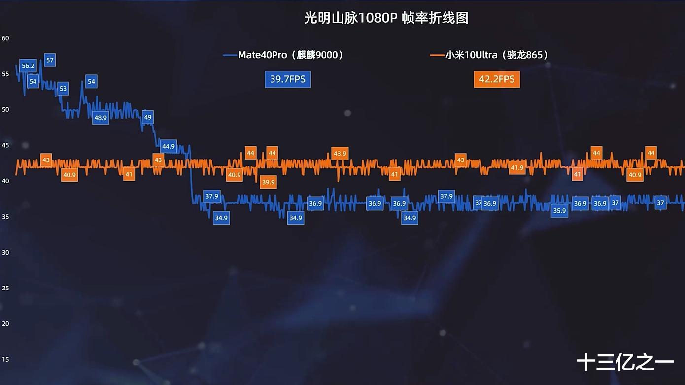 CPU|5nm处理器游戏表现双双翻车，散热再次成为难题