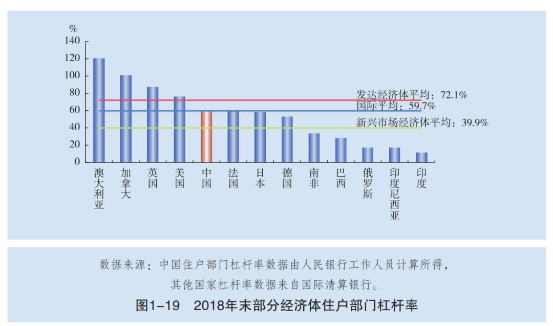 剑指楼市杠杆！官方最新定调，释放了什么信号？