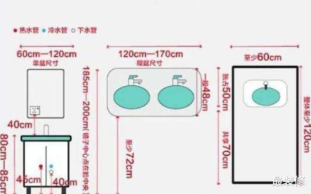 |家庭装修，尺寸很重要，7个科学家居尺寸，把家装好全靠自己