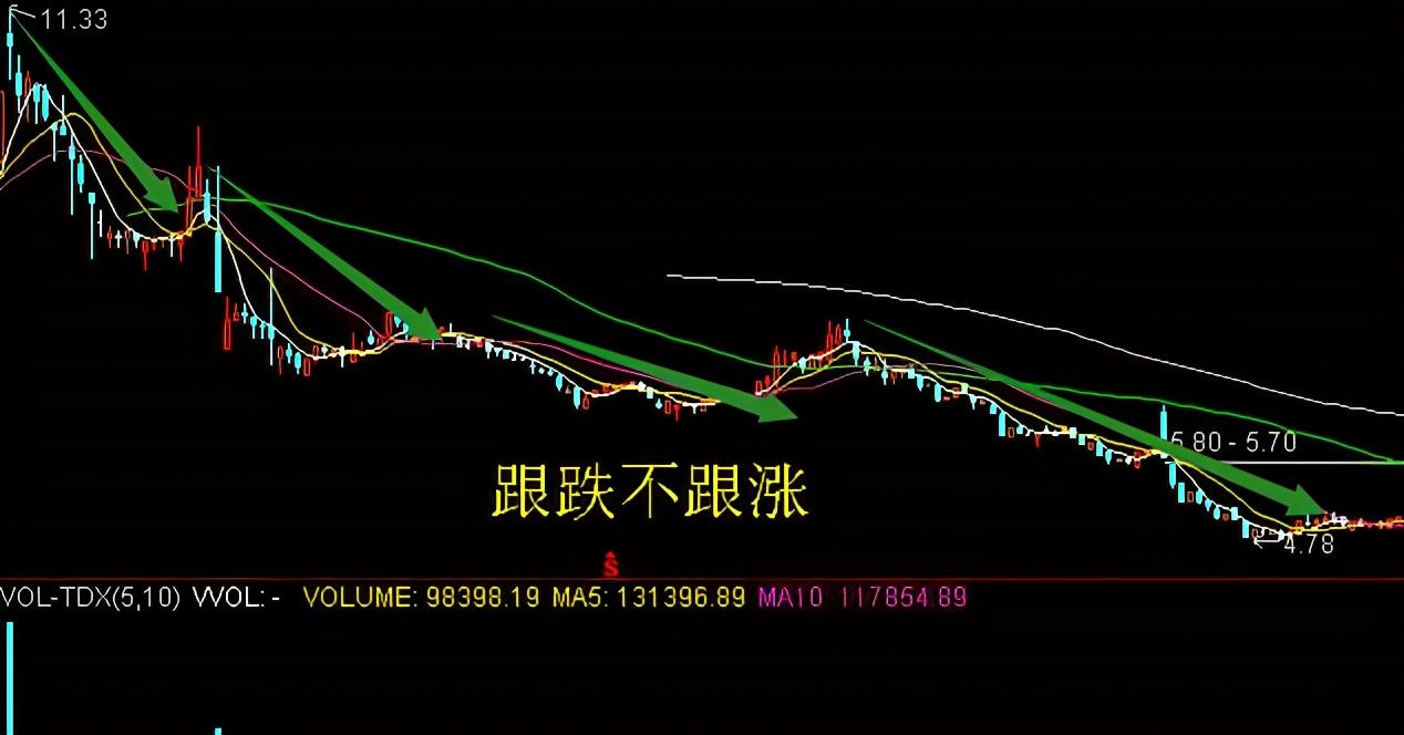 大盘|为什么现在很多股票大盘涨而不涨,大盘跌而跟着跌甚至屡创新低?