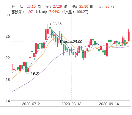 光伏产业|A股最大风口已现！盘点主力两日布局最多的10光伏概念名单