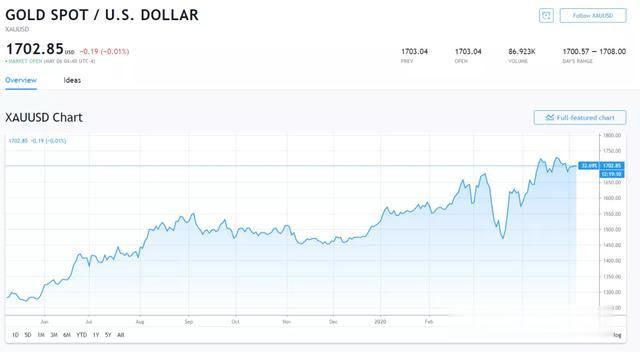#黄金价格#普通人买点黄金,也会吃原油宝那样的巨亏?