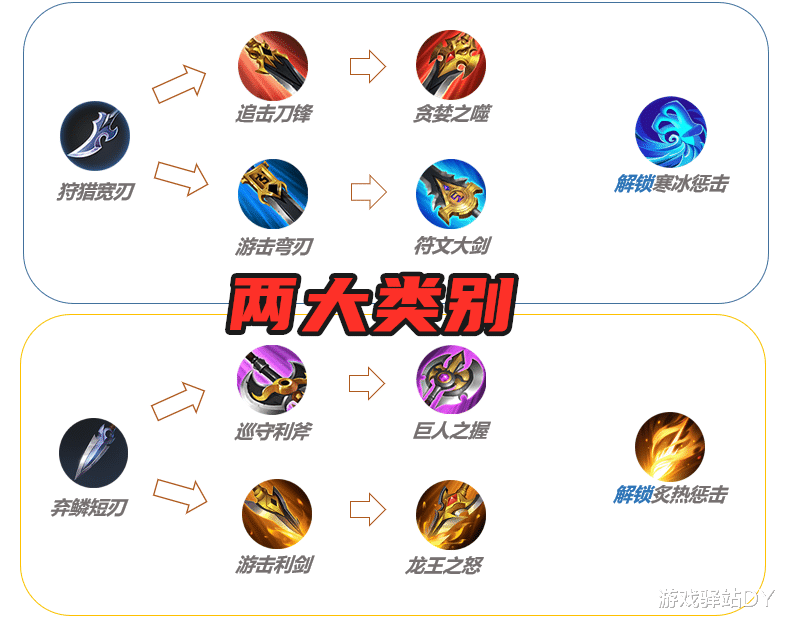 打野|王者荣耀：野区大变天！全新黄打野刀来袭，自由人体系或将回归