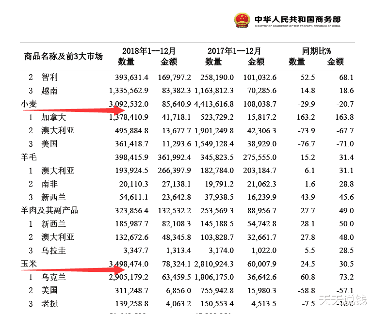 期货:粮食,会出问题吗?