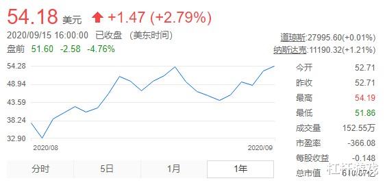 市值|马云突然对房地产下手!贝壳革中介的命,阿里革贝壳的命?