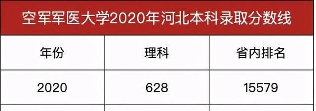 大学|最牛军医大学，口腔医学A+，空军军医大学2020年录取分数线发布