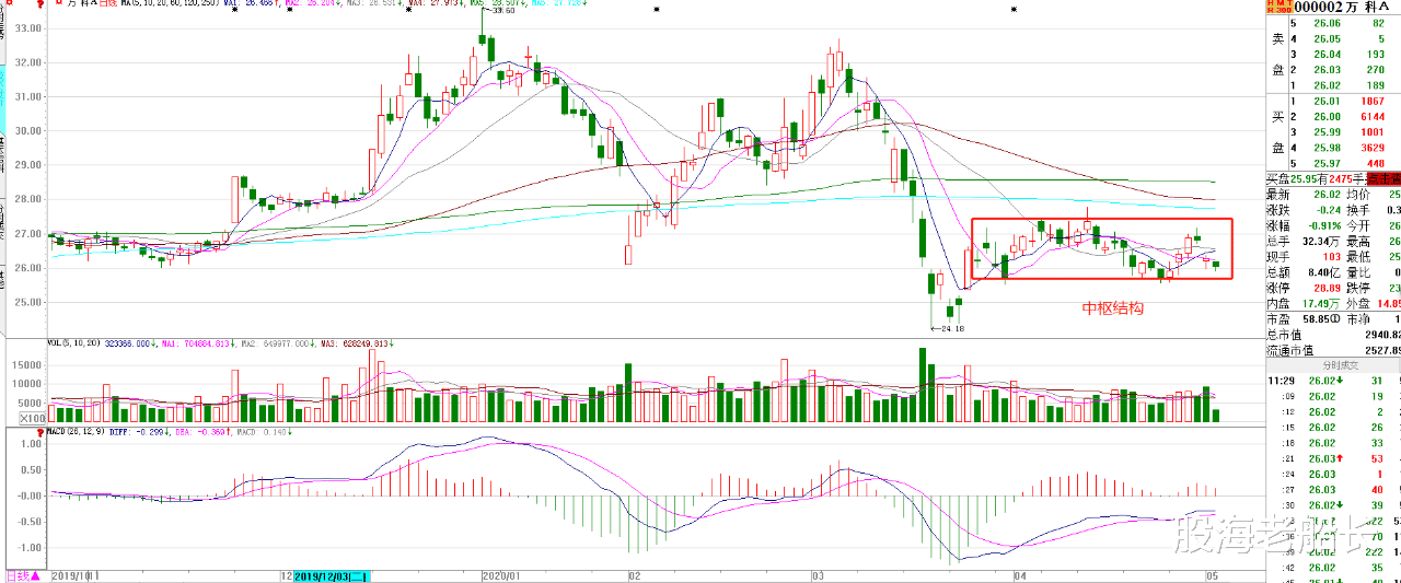 「年报」大盘很稳，个股行不行？