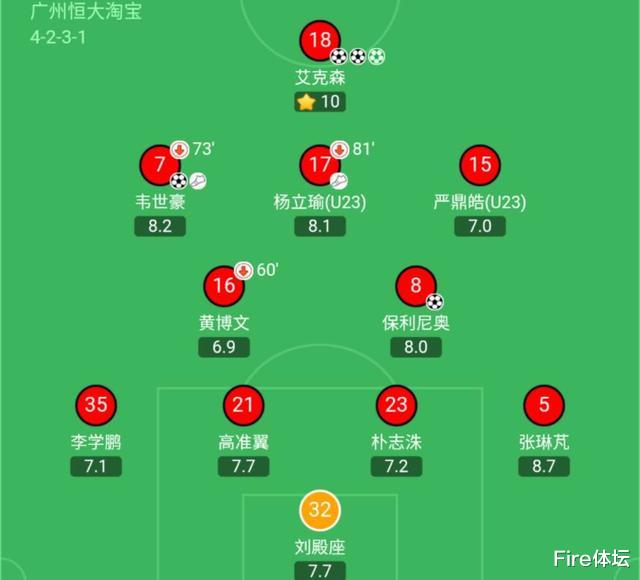 【埃尔克森】深度分析|艾克森为何会在恒大跟上港的表现判若两人?