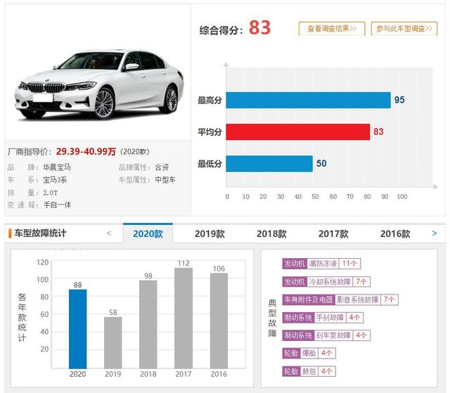 奔驰C级■5月中型车销量前3名，实话实说一个现象：买的人好像都不懂车！