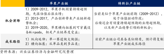 化工业|寻找10倍股：解码下一个“立讯精密”