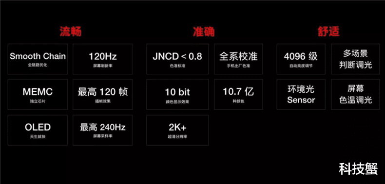 120Hz屏幕，一加打造全新屏幕体验