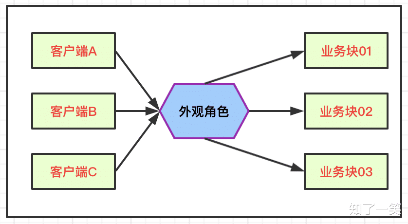 5G|微服务技术栈：API网关中心，落地实现方案