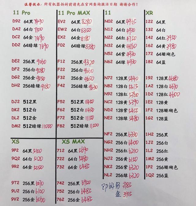 苹果:更一波苹果系列新价格(3月21日)