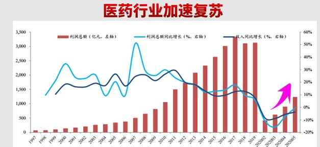 医药业|医药领域“隐形冠军”：哪些被低估品种有望突然发力？