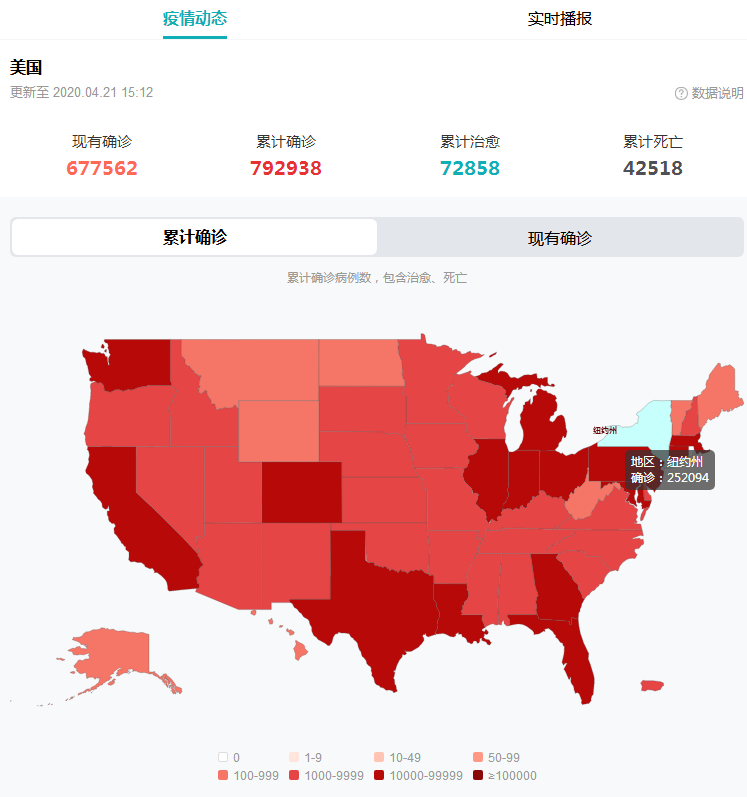 『印度』北京时间4月21日，美国疫情疯狂爆发：创下一个恐怖的记录！
