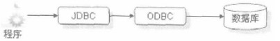 jdbc|你知道JDBC嘛？