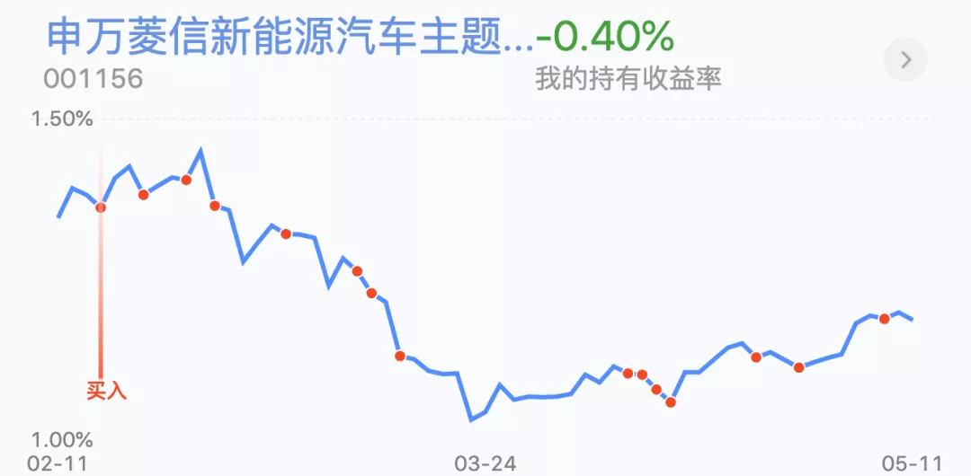 【大盘】A股复盘，大盘短期调整结束，即将迎来反弹！