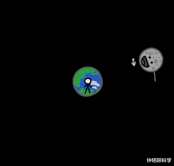 「密集恐惧症」月球为什么只有一面对着地球？是巧合还是另有原因？