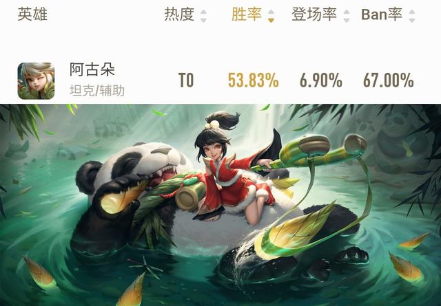 王者荣耀|王者荣耀8.18更新：7位英雄调整，4套全新星元上架，神秘商店开启