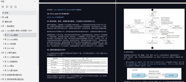 【Java】github上标星70.5k，贼火的Java突击手册，全面详细对标阿里P7