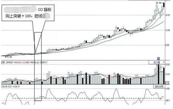 交易|中国股市：把握CCI指标技巧，“顶背离”和“底背离”，值得珍藏