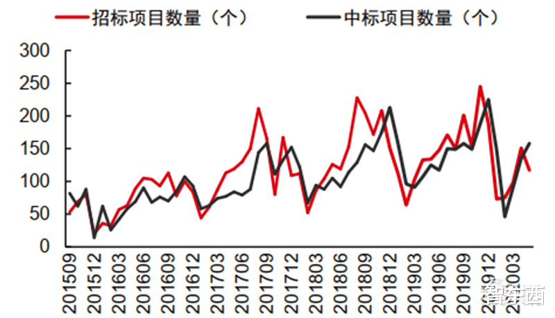 电子商务|海康大华掀起安防革命！119页报告揭秘万亿视频物联市场