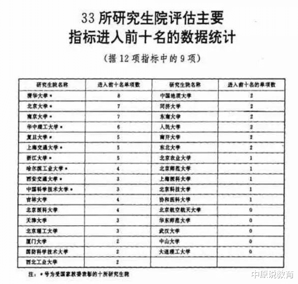 「高校」上世纪90年代的高校排名：原来这些高校一直都很厉害