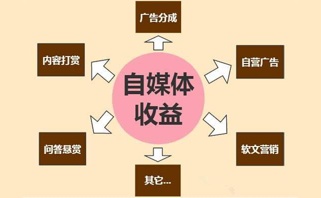 自媒体|优酷自媒体如何运营?优酷自媒体怎么赚钱?优酷自媒体如何盈利?