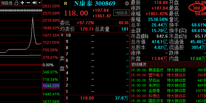 注册制|新热点横空出世！