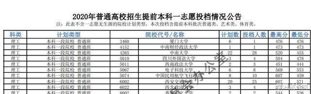 中南大学|455分报考中南大学，今年这个省理科学子很幸福，网友：羡慕了