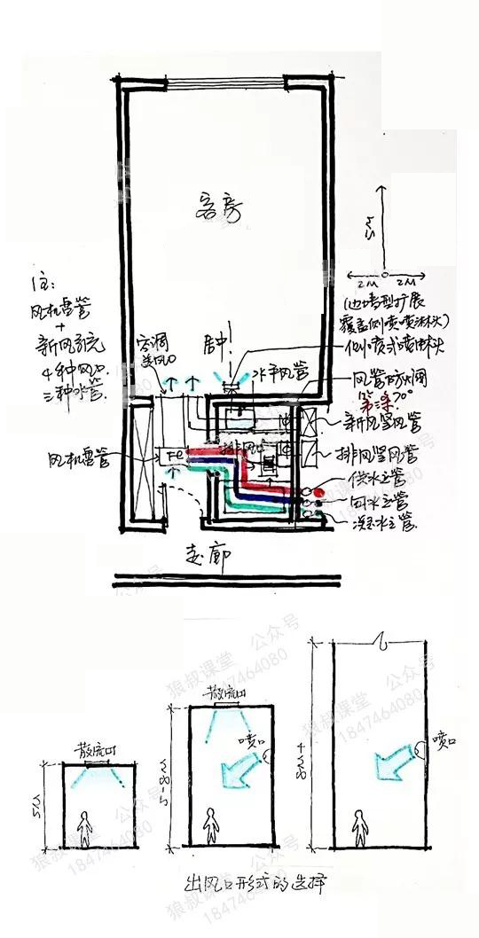 『』室内设计师必知哪些建筑学知识，才不会被淘汰？