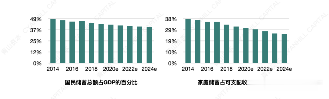 电子商务|2020年轻消费者十大现象