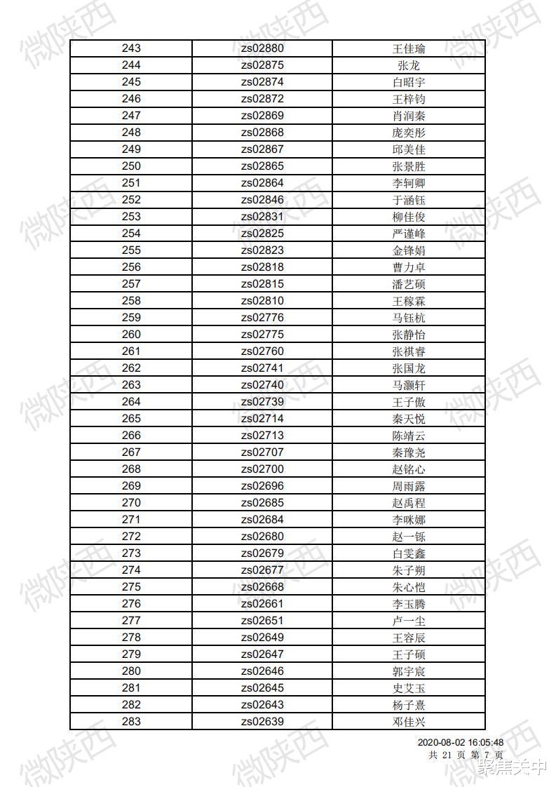 宝鸡|宝鸡高新一中、宝一中2020年电脑随机派位结果出炉
