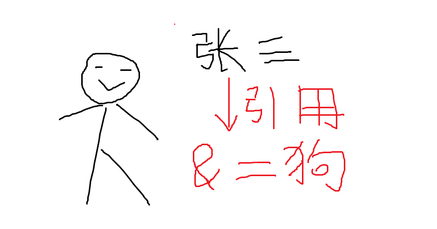 C++|C++学习日记 Day2