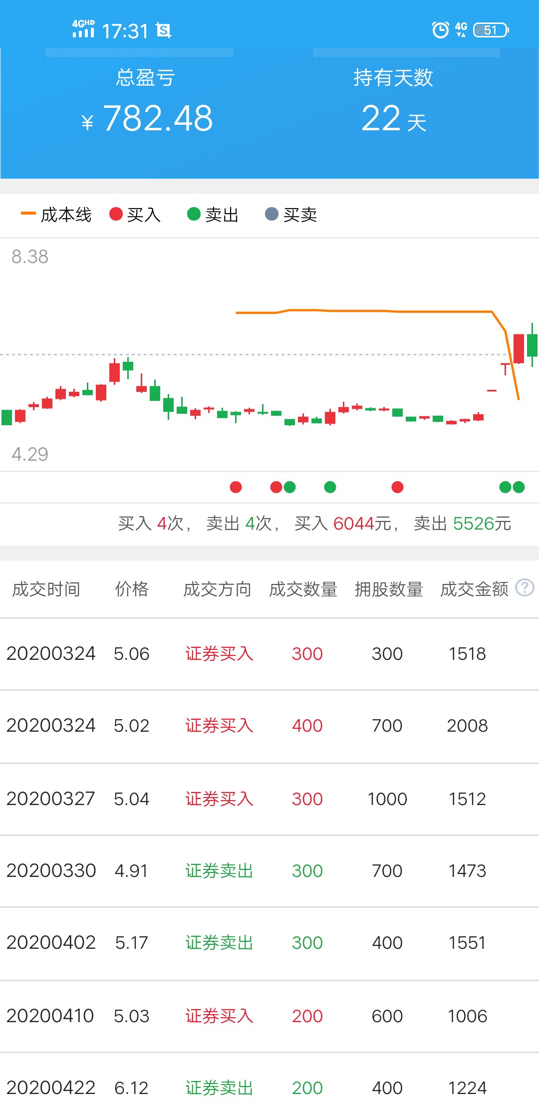 『』小球迷的股票经