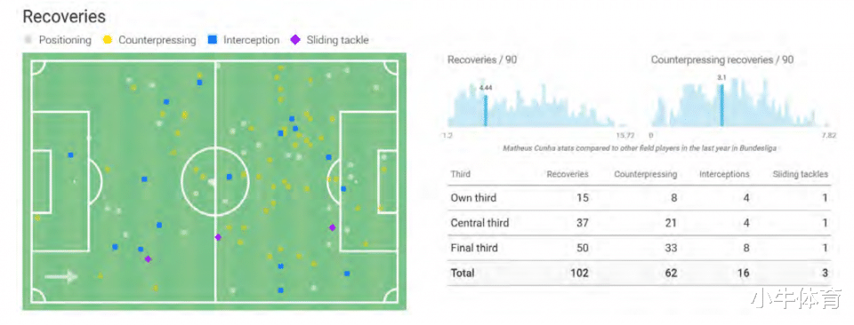 马丁内斯|天赋不逊马丁内斯！库尼亚能否成为国米今夏转会市场的最大惊喜