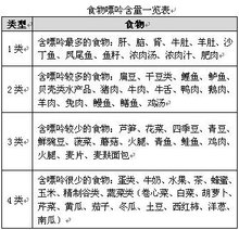 尿酸|远离高尿酸，4件事坚持做，尿酸排出，肾脏健康（远离高尿酸饮食表）