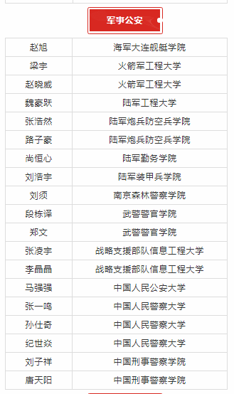 中国科学技术大学|太和一中2020年高考录取金榜(部分)!5个清华北大!