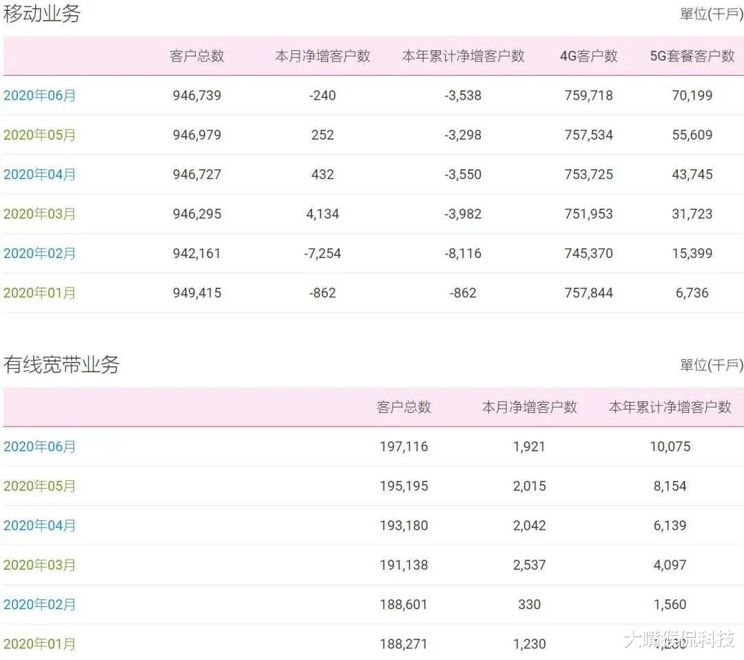 中国移动|不止8元套餐?中央宣布铁令后,中国移动的“套路”一扫而光